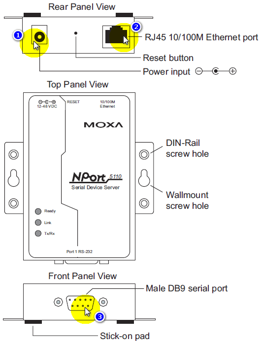Moxa MV28 Configuration Diagram