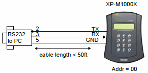 Wiring Connection from RS232 to XP-M1000X Controller