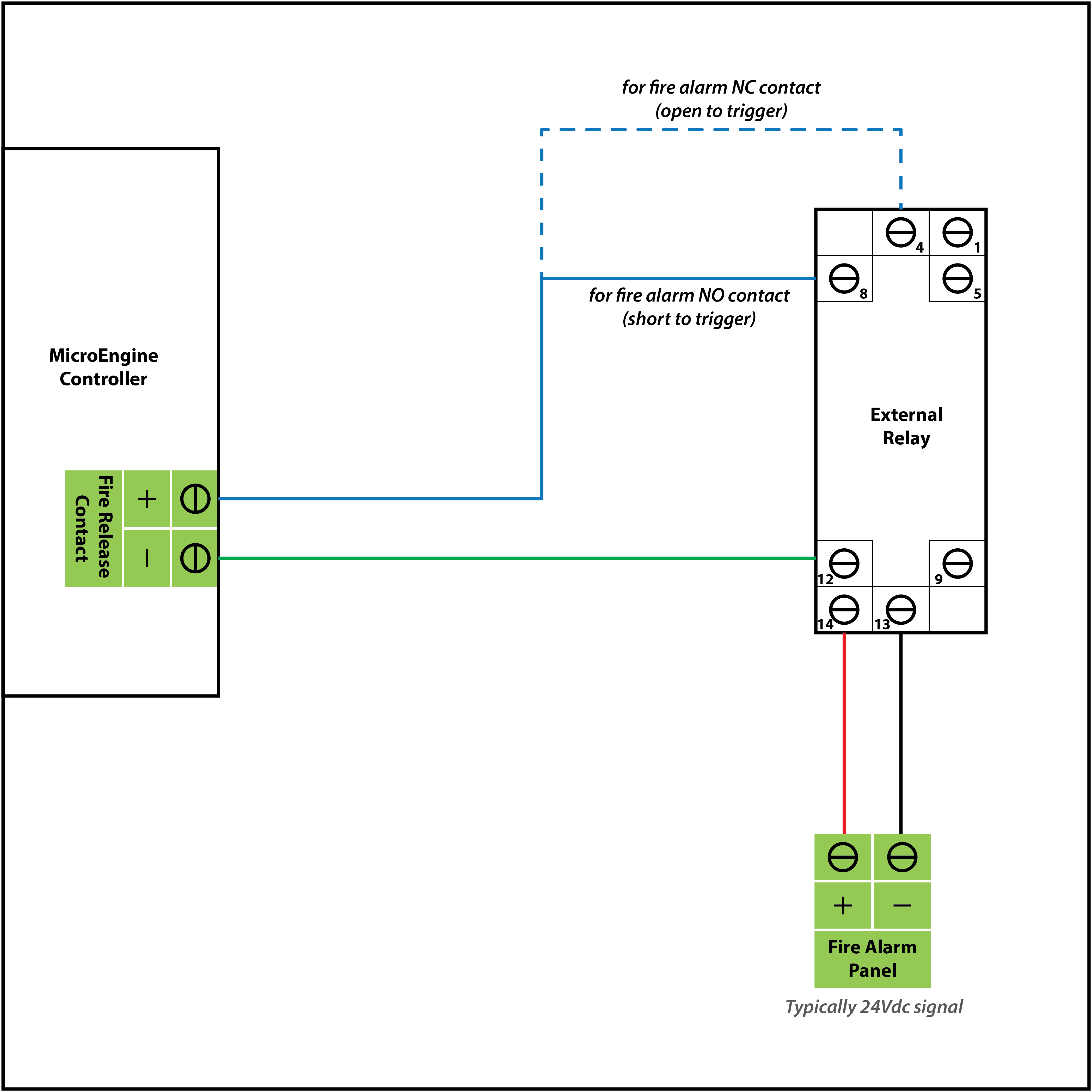 Connecting 24Vdc Fire Alarm Signal to General MicroEngine Controllers Using External Relays