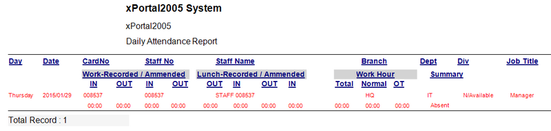 Generated Daily Attendance Report Showed Staff as Absent