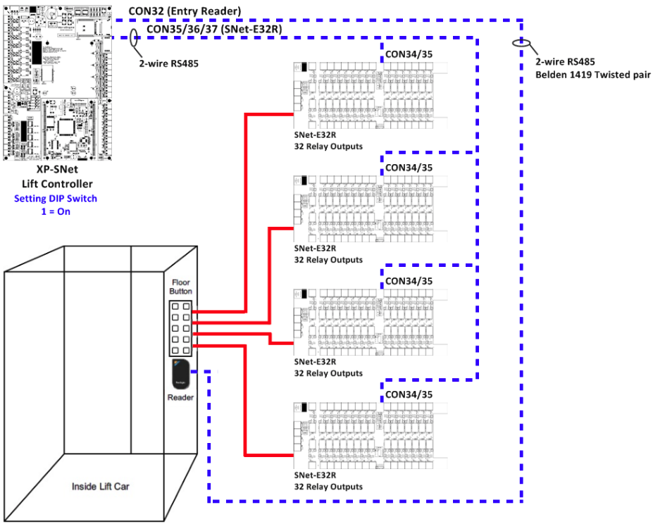 Wiring Connection from XP-SNET Controller to XP-SNET-E32R Extension Board