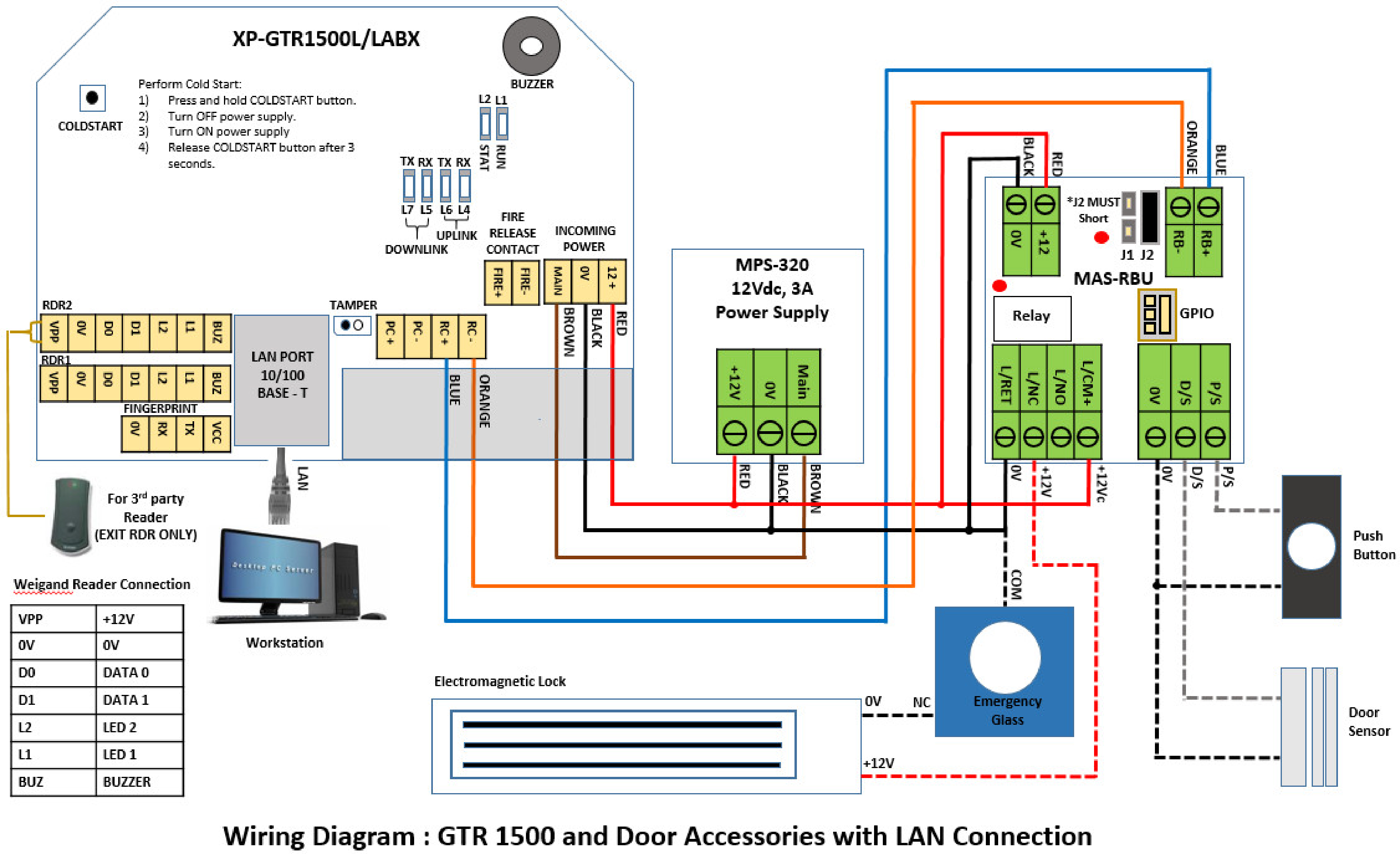 Wiring Diagram for XP-GTR1500 and Door Accessories using LAN Connection