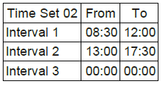 Example of Time Set Configuration