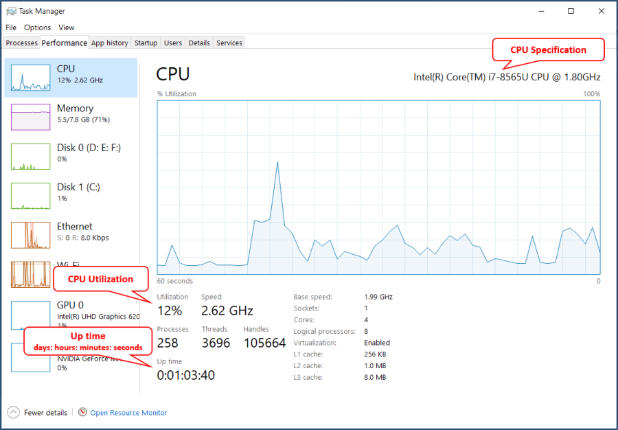CPU Chart in Performance Tab