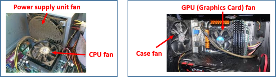 Power Supply Unit Fan, CPU Fan, and Case Fan