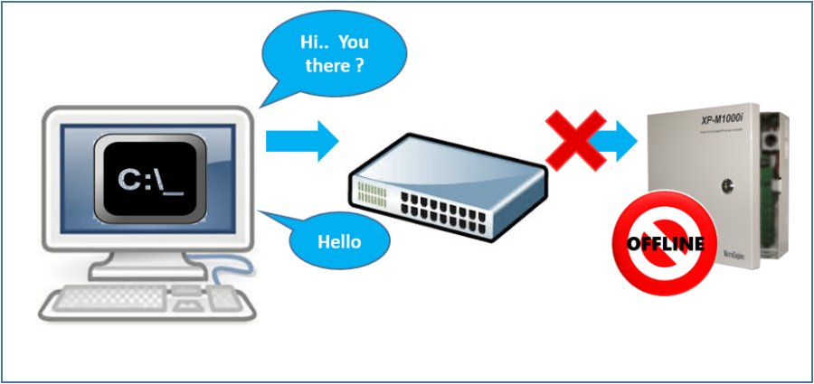 Illustration to Show the Response Message under the Destination Host Unreachable Reply