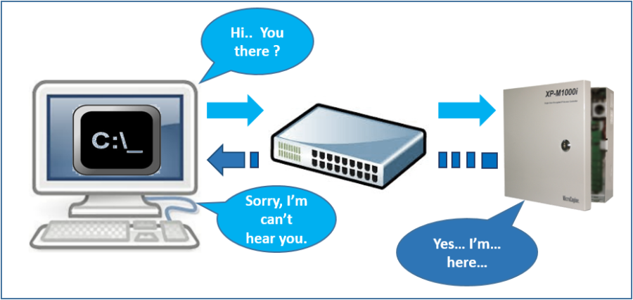 Illustration to Show the Response Message under the Request Timed Out Reply