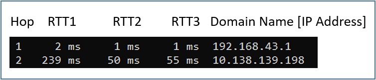 Format of the Response by the Command Prompt Using the TRACERT Command