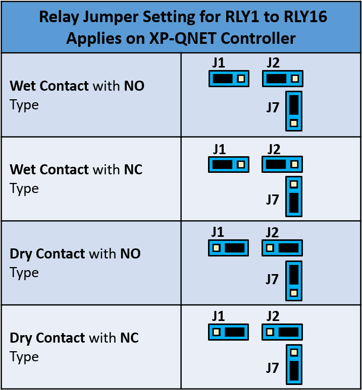 Jumper Settings for the Output Relay Configuration