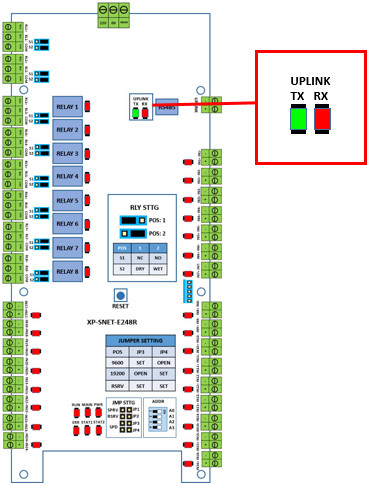 Uplink LEDs Location on XP-SNET-E248