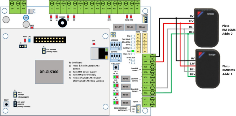 Wiring Diagram of XP-GLS300 Controller and Plato Reader