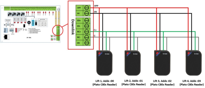 Wiring Diagram to Connect XP-M4L Controller to Plato Readers Directly