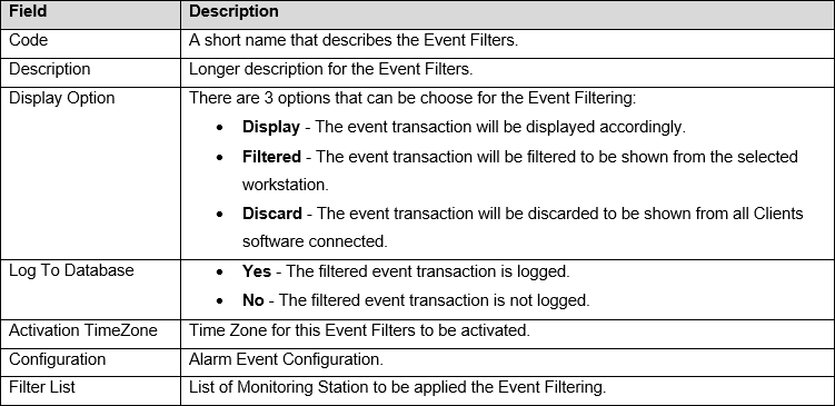 Add Event Filters Field Description