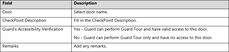 Add Guard Tour Field Description