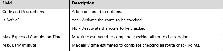 Configure Route Field Description