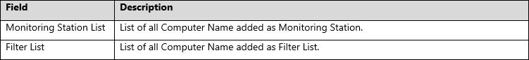 Filter List Description