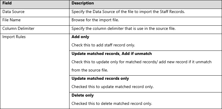 Select Data Source Field Description