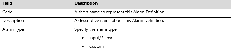 Add Alarm Definition Field Description