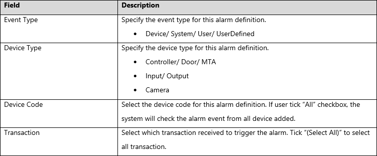 Add Alarm Event Field Description
