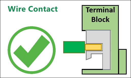 Side View Illustration of Correct Wiring Termination at Terminal Block