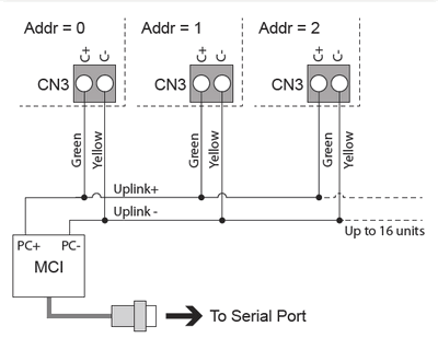 Wiring Diagram for Multiple XP-SR1000 Controllers to PC Using RS485 Connections
