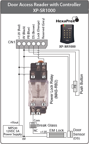 Wiring Diagram for XP-SR1000 Controller to Door Accessories Using MAS-RB2