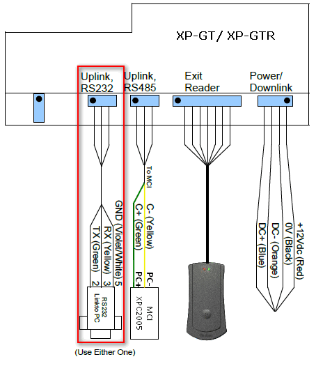 Wiring Termination from the XP-GT or XP-GTR (old series) to the RS232 Port