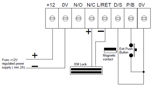 Wiring Diagram for XP-SK32 Controller to Door Accessories
