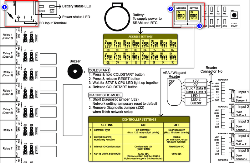 Wiring Diagram for XP-SNET Controller to Door Accessories and Extension Boards (Upper Half)