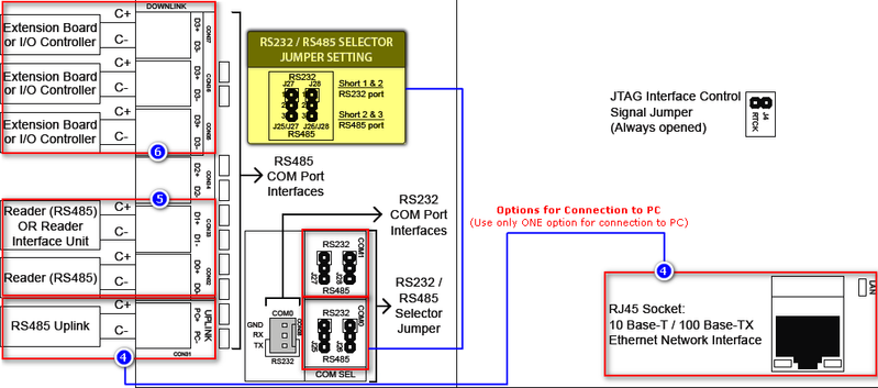 Wiring Diagram for XP-SNET Controller to Door Accessories and Extension Boards (Lower Half)