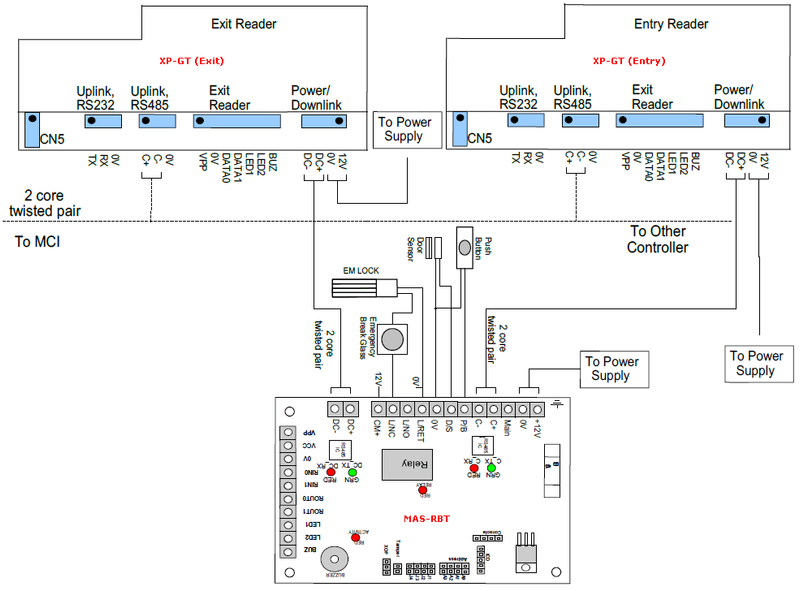 Wiring Diagram for Connection of 2 Units of Legacy XP-GT Controllers for Single Door Application