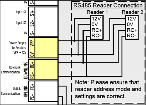 Reader Connection to XP-M1000i and XP-M1300i Controllers
