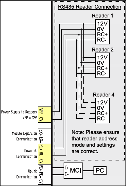 Reader Connection to XP-M2000i and XP-M2300i Controller