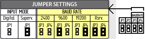 Baud Rate Jumper Settings