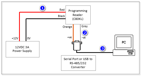 Wiring Diagram for Mifare Programming Reader to xPortal3000 Server PC