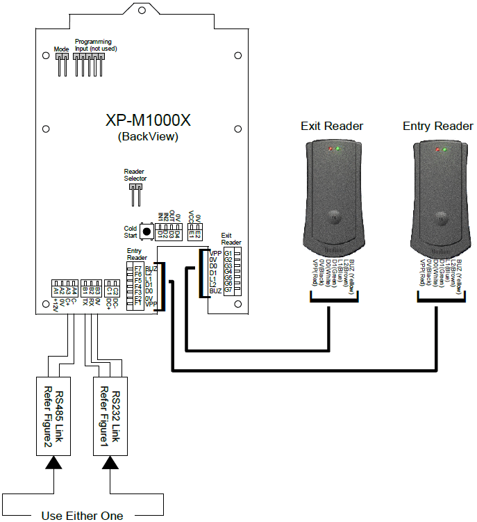 Wiring Diagram for XP-M1000x to Reader Units