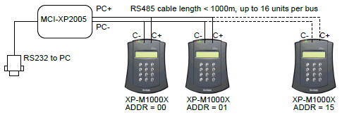 Wiring Diagram for Multiple XP-M1000X Controllers Connected in RS485 Connection to One MCI